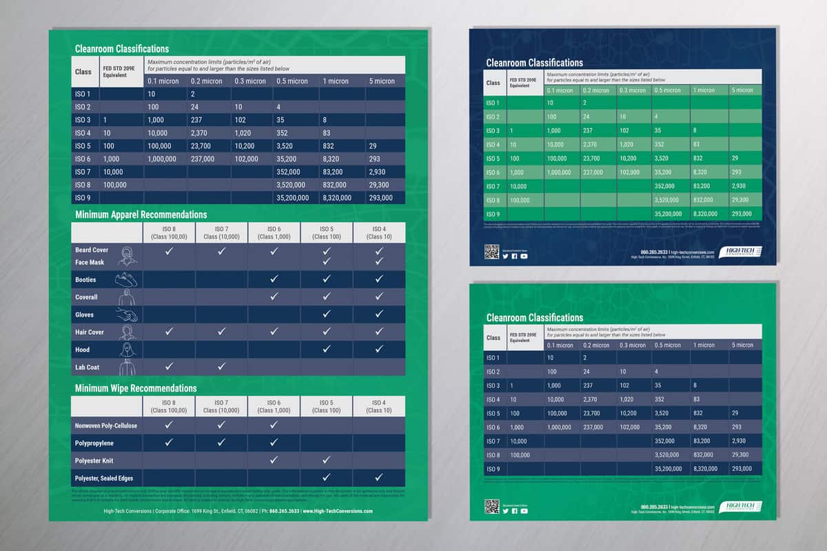 Cleanroom Wipe Recommendations Poster
